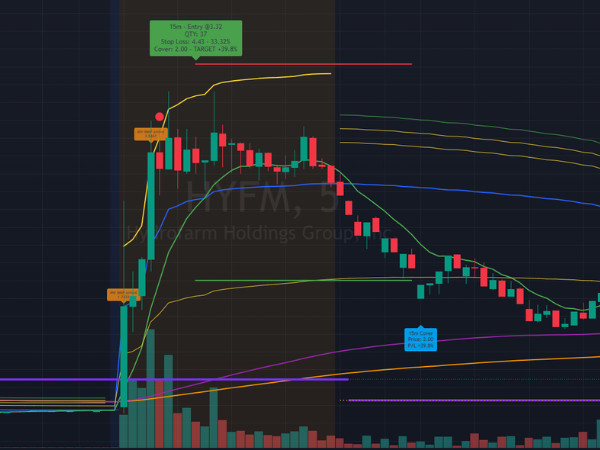 15m Strategy